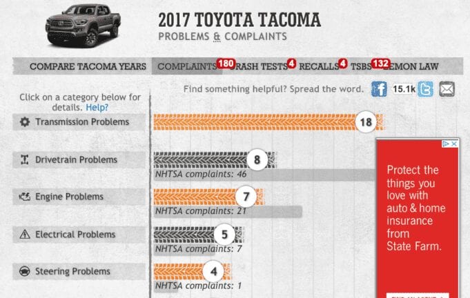 Toyota Tacoma Still Reliable Engine Transmission Issues Plague