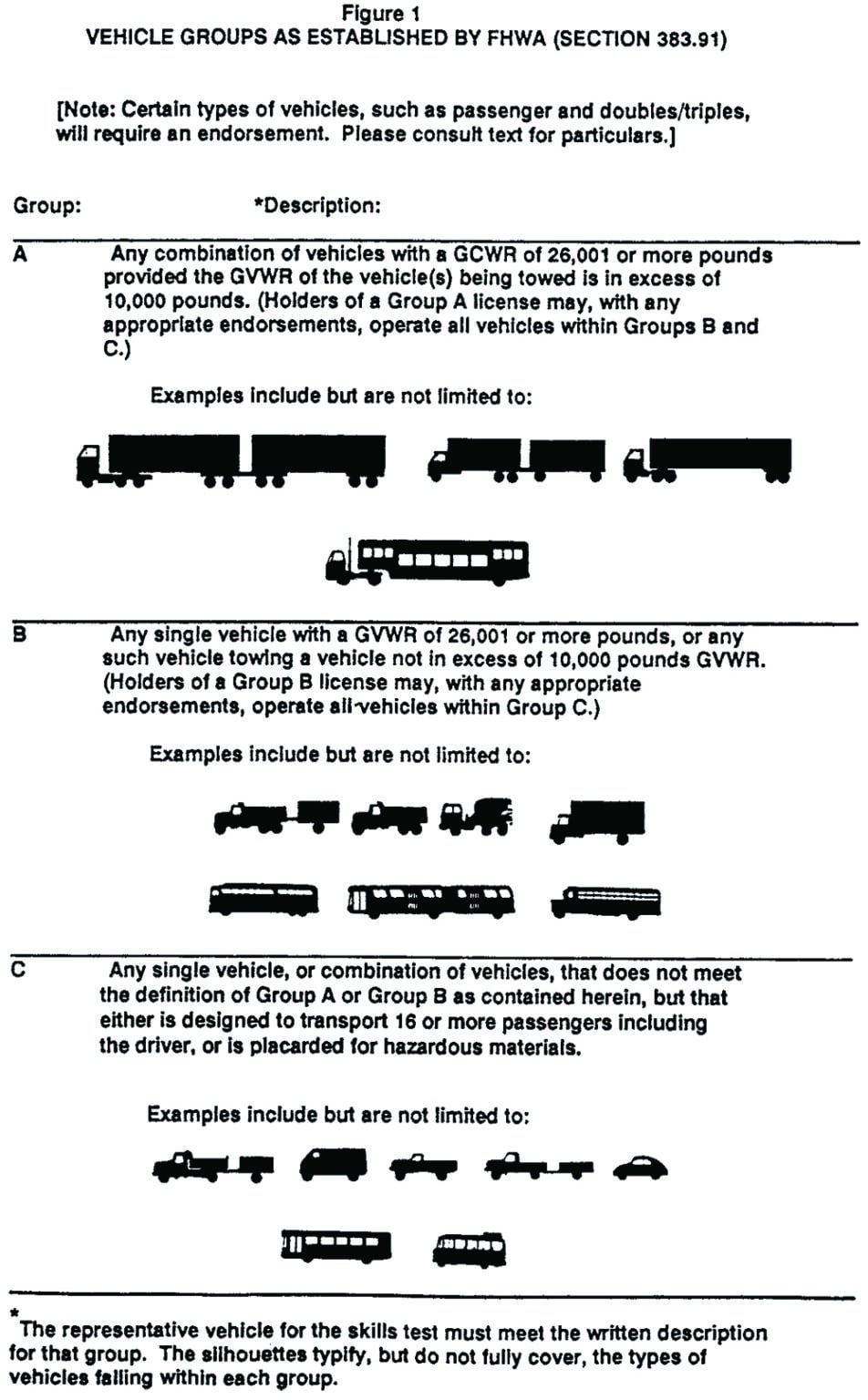 Do you need a CDL for your new HD truck or RV? The truth
