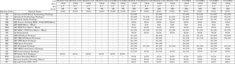 2022 Tundra package pricing