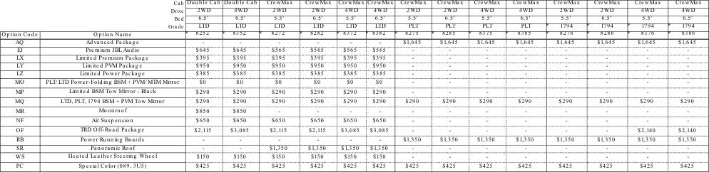 2022 Tundra package pricing