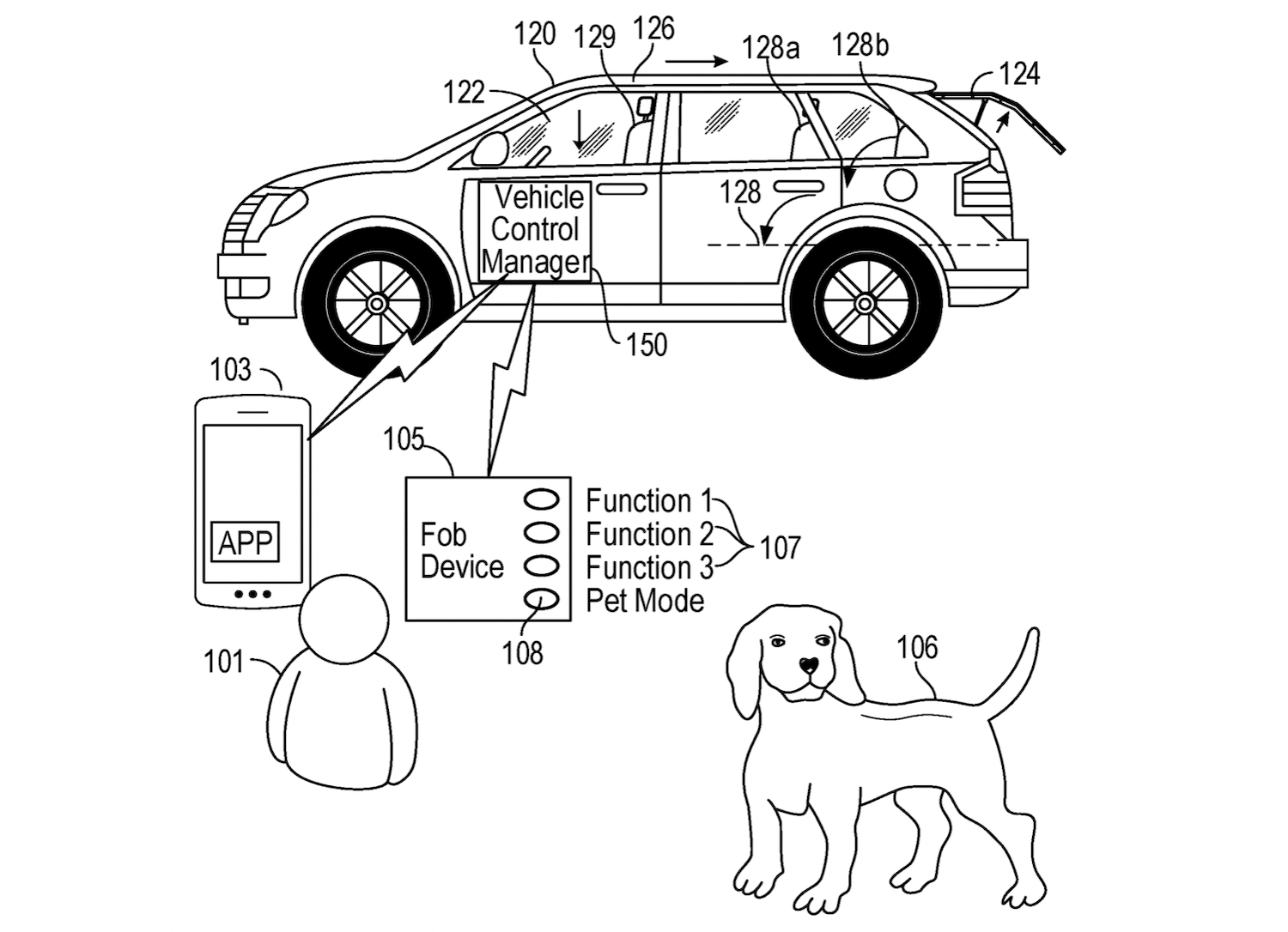 Ford Pet Mode