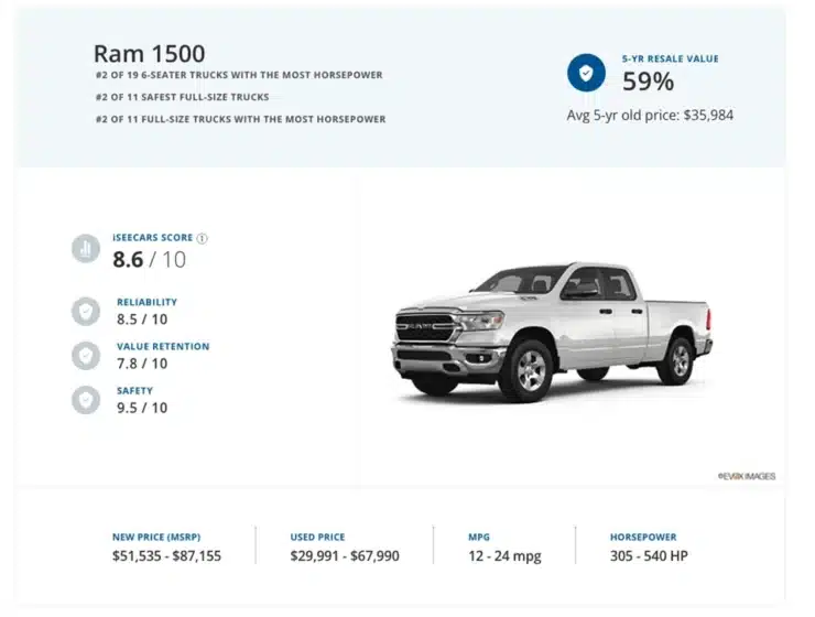 Best Truck Resale Valuenull
