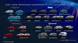 stla 2030 lineup
