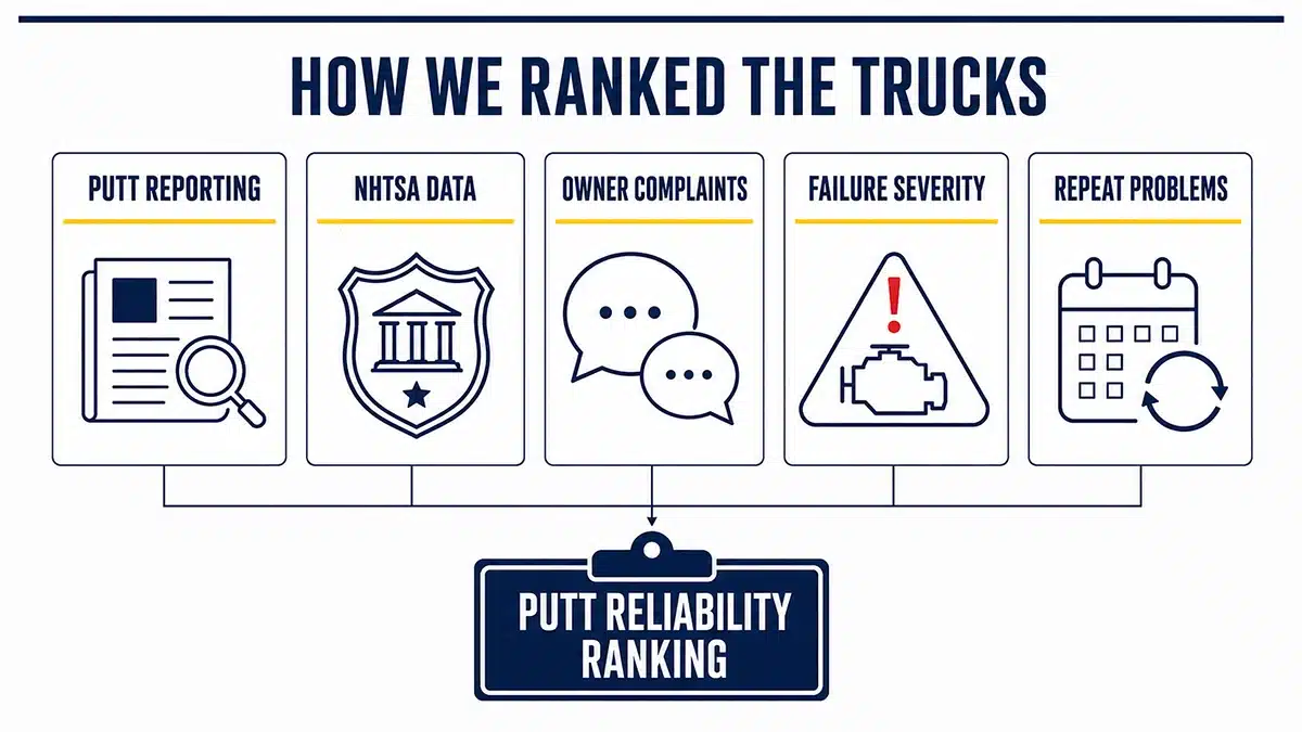 Most Reliable Full-Size Trucks 8