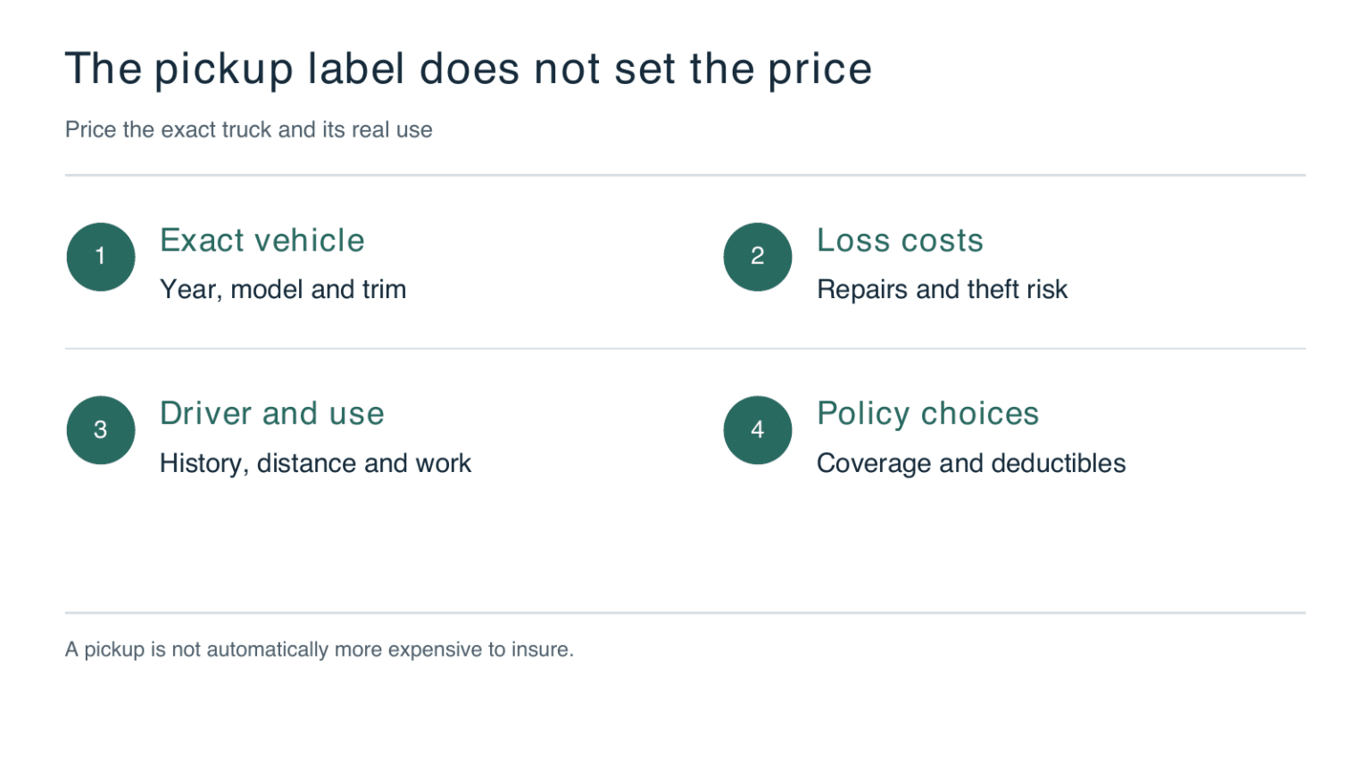 Maximize Performance Quotes Does Owning a Pickup Truck Increase Your Auto Insurance Premium?