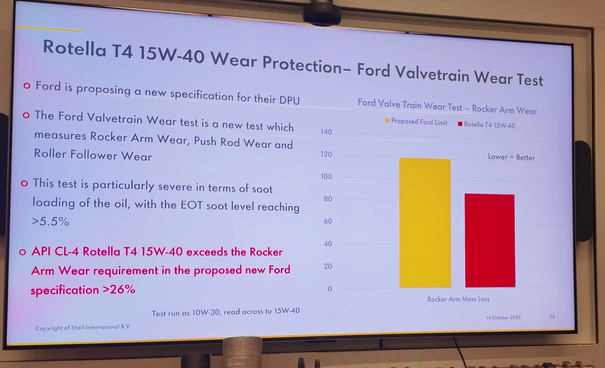Shell’s October 14 slide describes a proposed Ford diesel pickup oil specification and valvetrain wear test