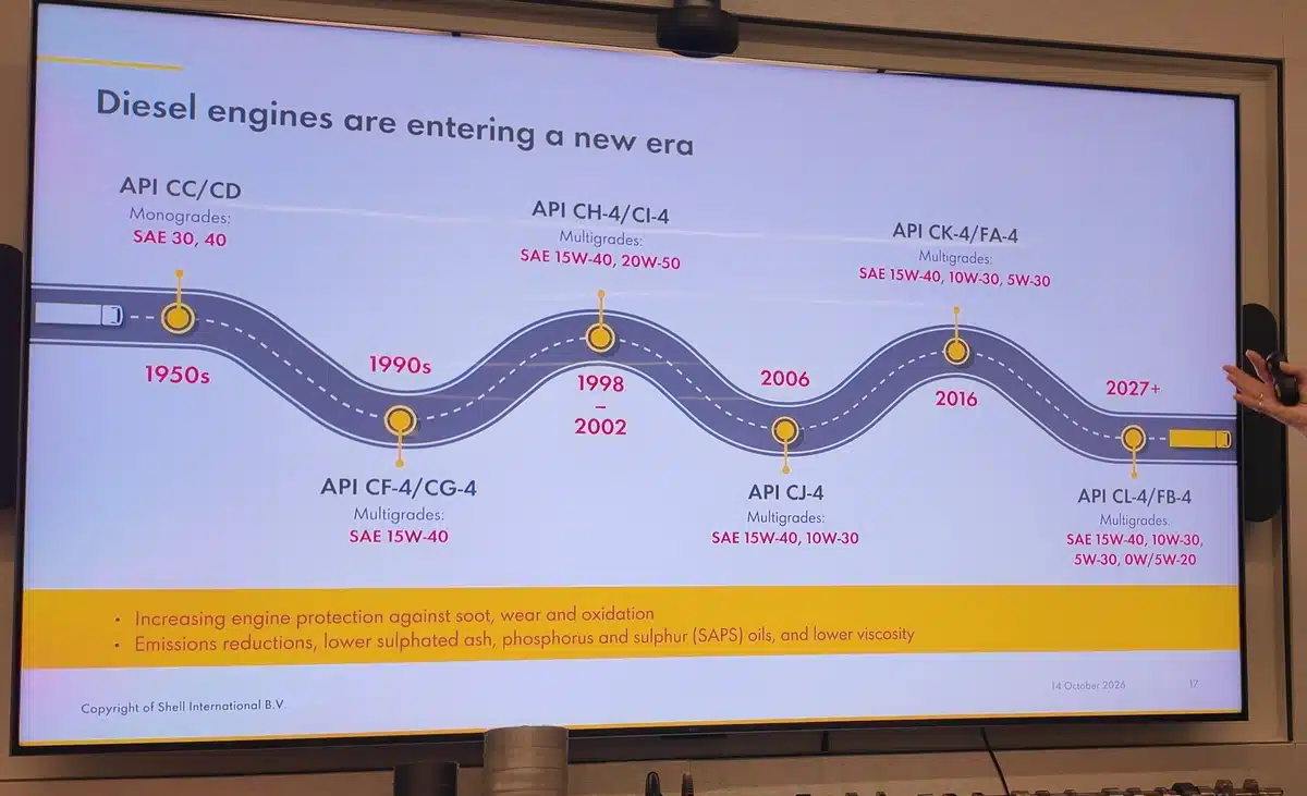 Shell’s slide traces diesel oil categories and viscosity grades through API CL-4 and FB-4.