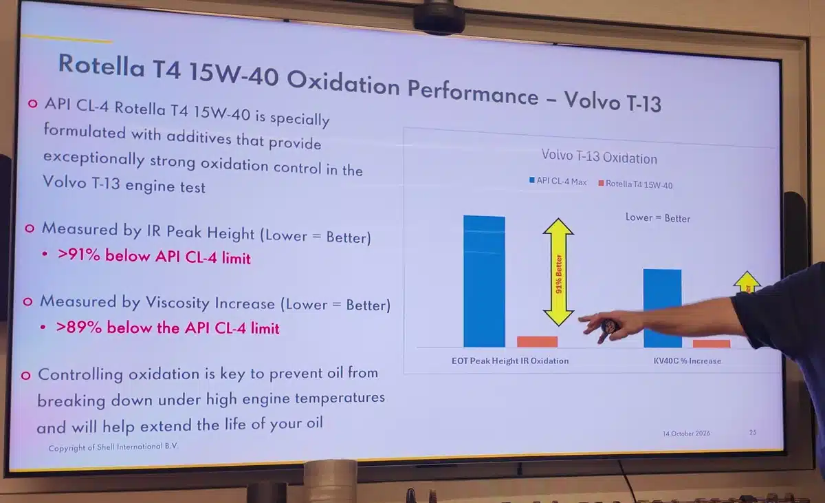 Shell’s Rotella T4 15W-40 oxidation slide compares test measurements with API CL-4 limits.