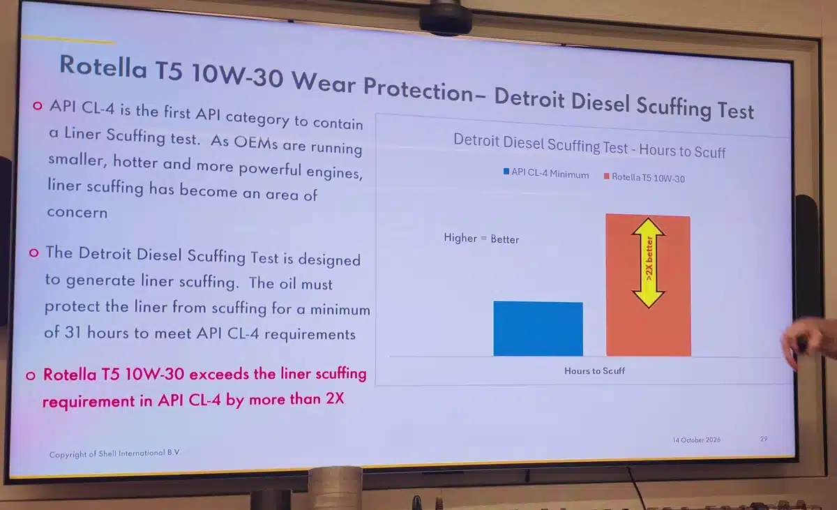 Rotella T5 10W-30 liner-scuffing results compared with the 31-hour API CL-4 minimum.