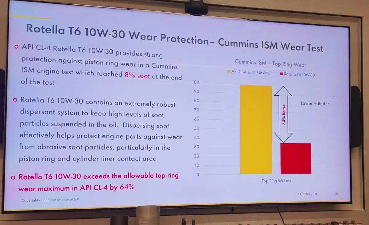 Shell’s T6 10W-30 Cummins ISM slide shows top-ring wear below the API CL-4 maximum.