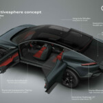 Design and function
